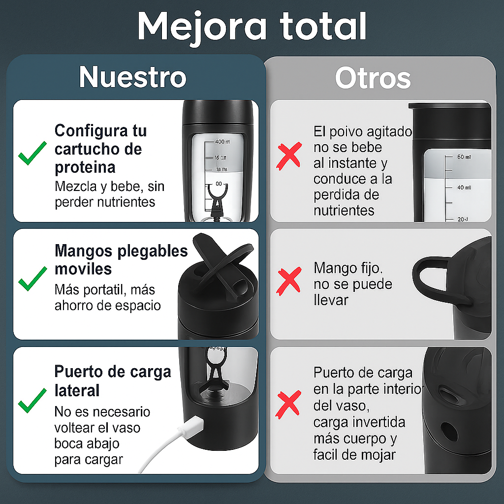 Botella mezcladora eléctrica portátil de 650 ml